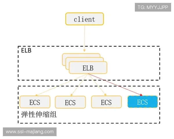 动态负载均衡技术助力直播服务商，拓展广告变现新路径