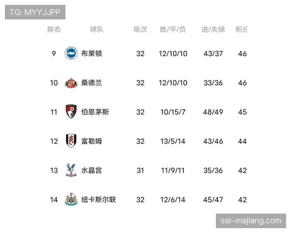 全场比赛结束:曼城2-1热刺,积分榜暂时登顶